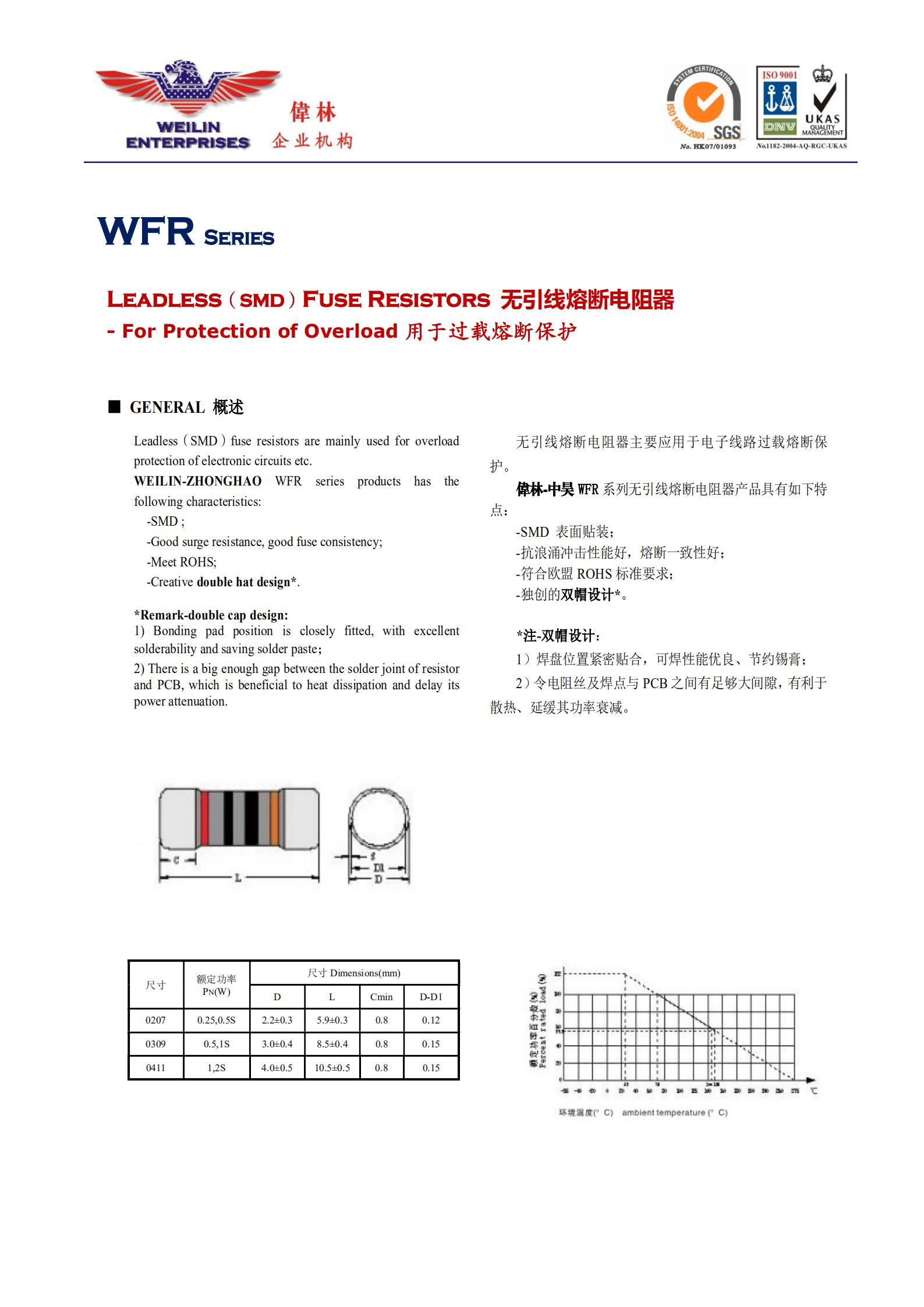 Leadless SMD Fuse Resistors 无引线熔断电阻器