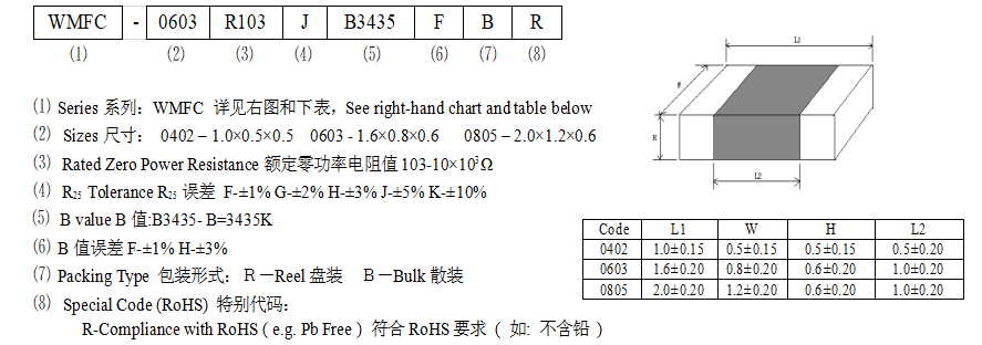 SMD Type NTC Thermistors 贴片型负温度系数热敏电阻器