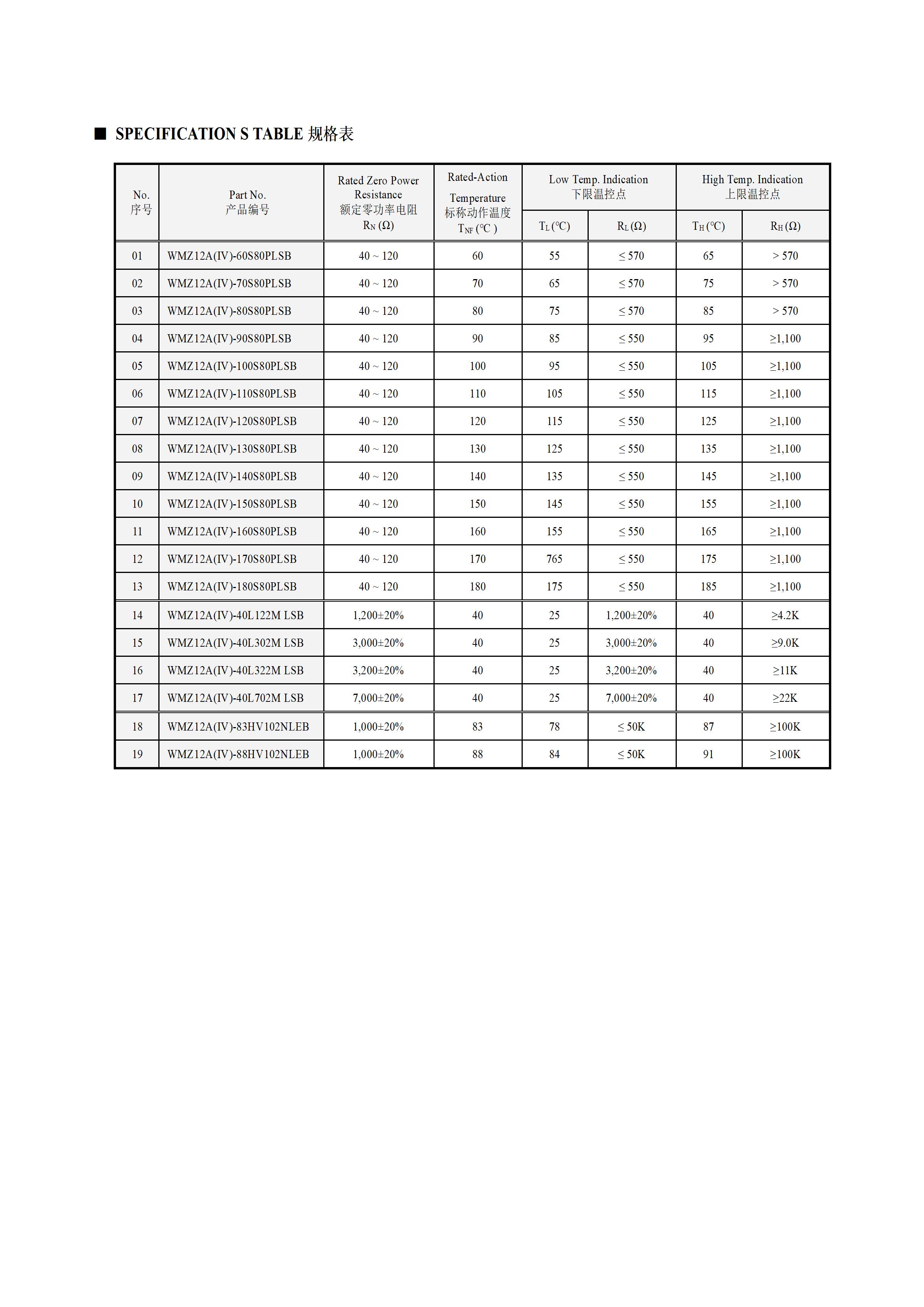 WMZ12A（Ⅳ）Series