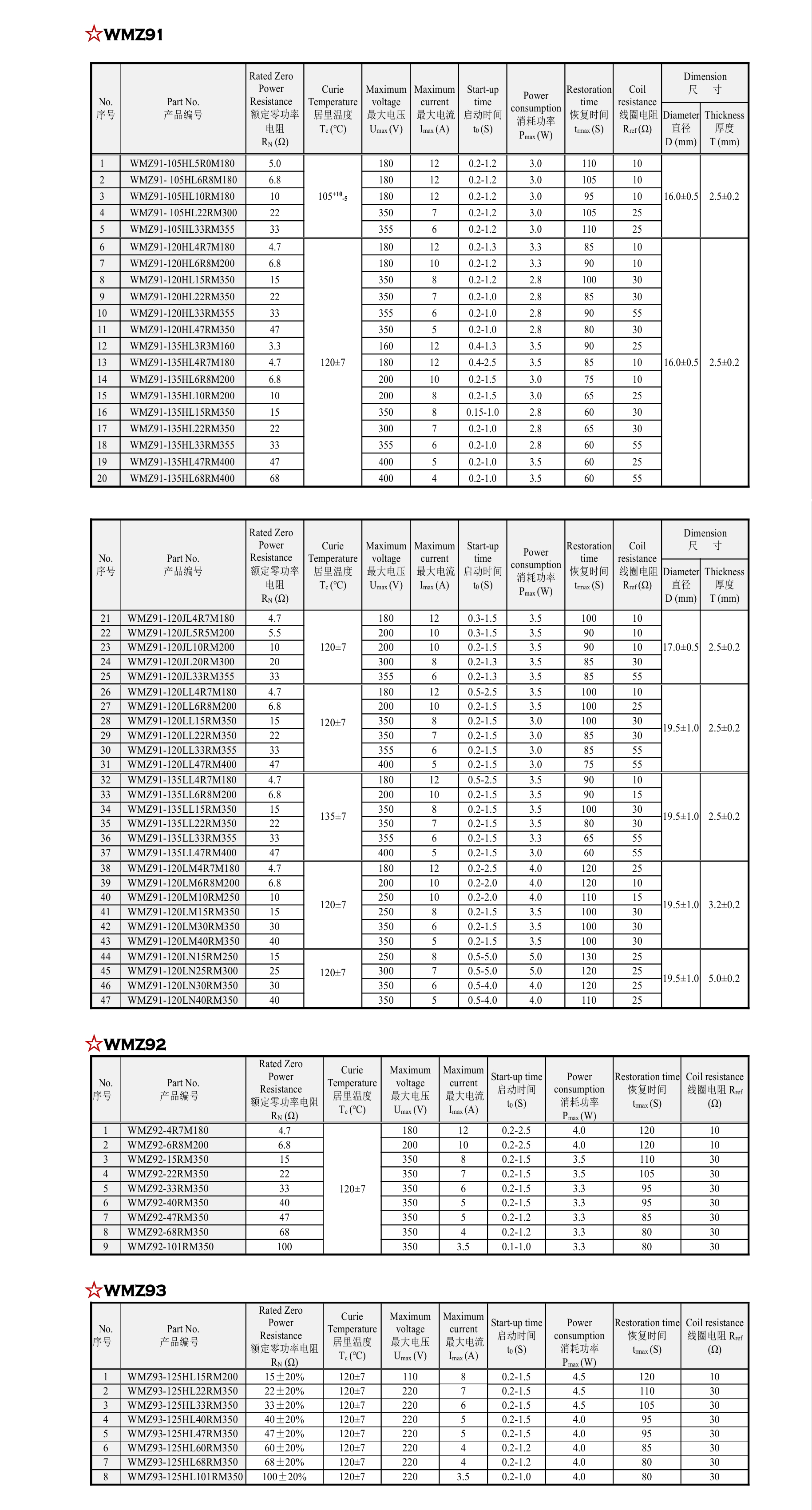 WMZ91 / 92 / 93 Seri