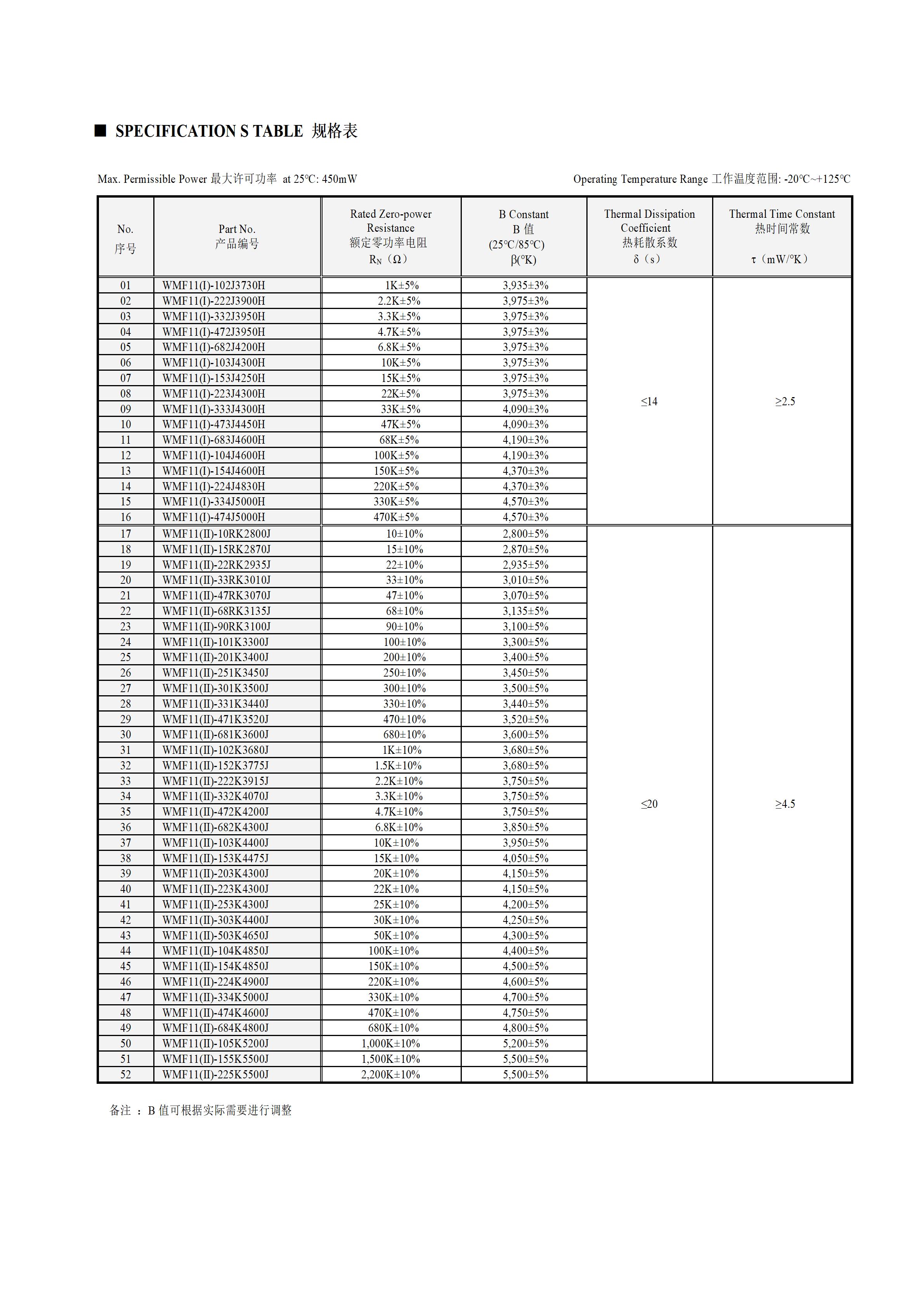 WMF11（Ⅰ/Ⅱ）Series